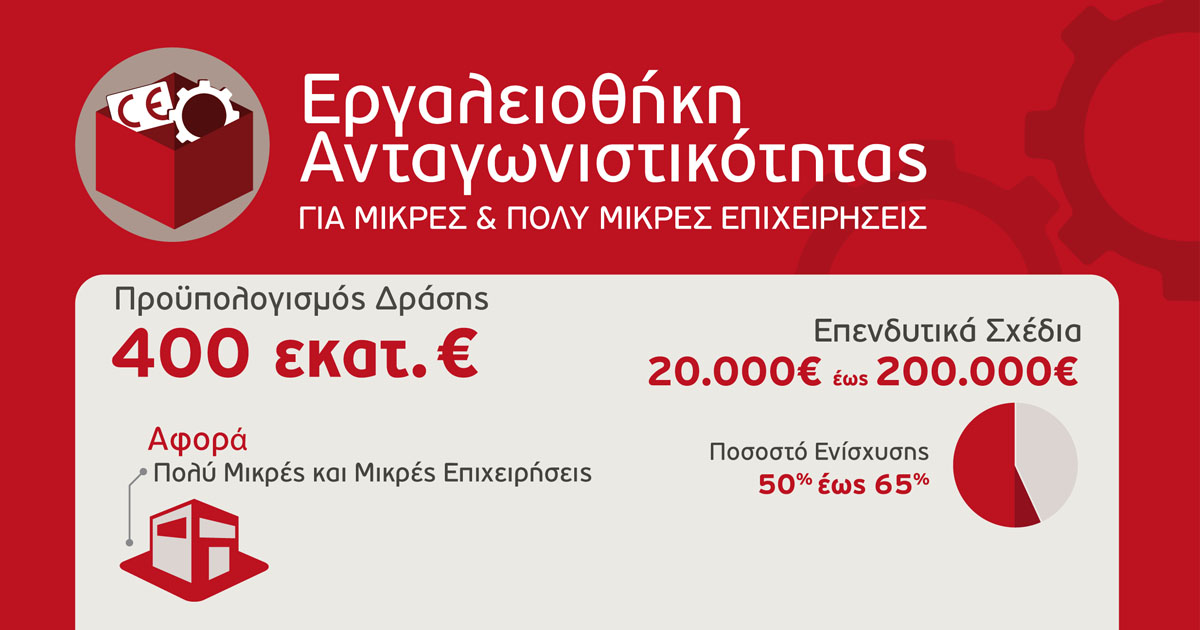 Όλες οι επιλέξιμες δραστηριότητες – ΕΣΠΑ 2019 Εργαλειοθήκη Ανταγωνιστικότητας