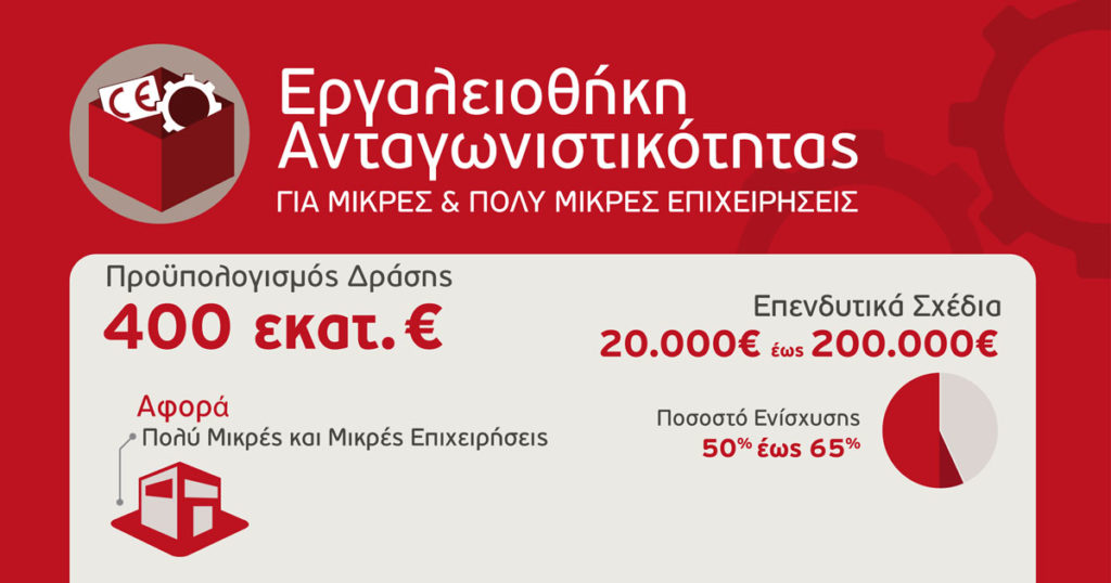 Ποιες επιχειρήσεις είναι επιλέξιμες στο πρόγραμμα ΕΣΠΑ 2019 «Εργαλειοθήκη Ανταγωνιστικότητας»