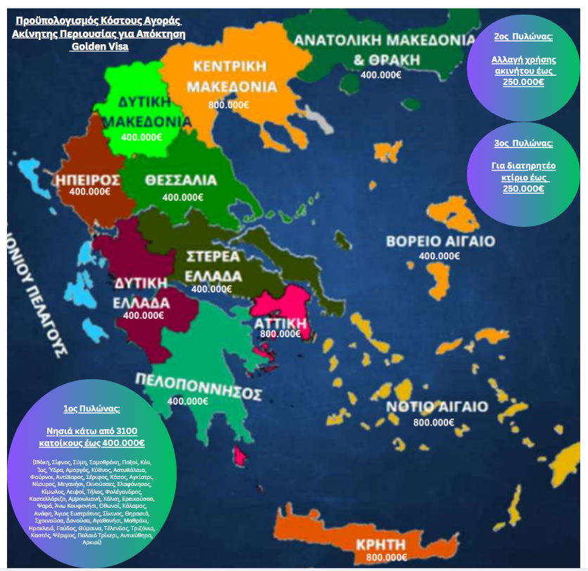 Golden Visa, μέσω άσκησης επιχειρηματικής-επενδυτικής δραστηριότητας στη χώρα μας.