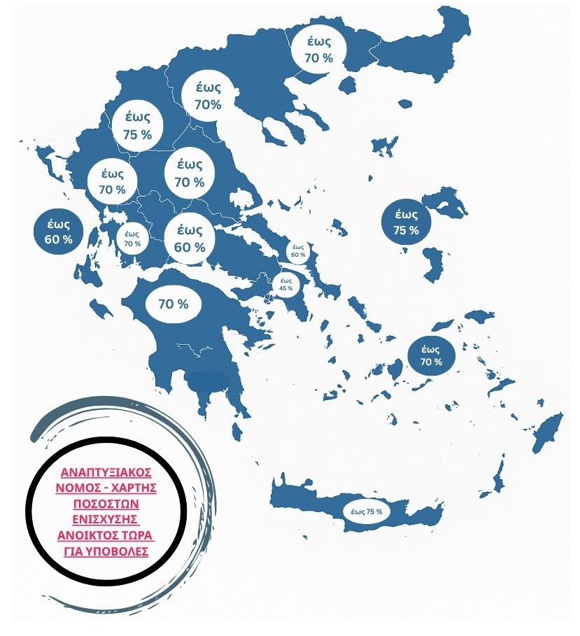 Παράταση Ενεργά καθεστώτα_ προσκλήσεις έως 75% επιδότηση. Με το κλειδί στο χέρι. Αναπτυξιακός Νόμος.